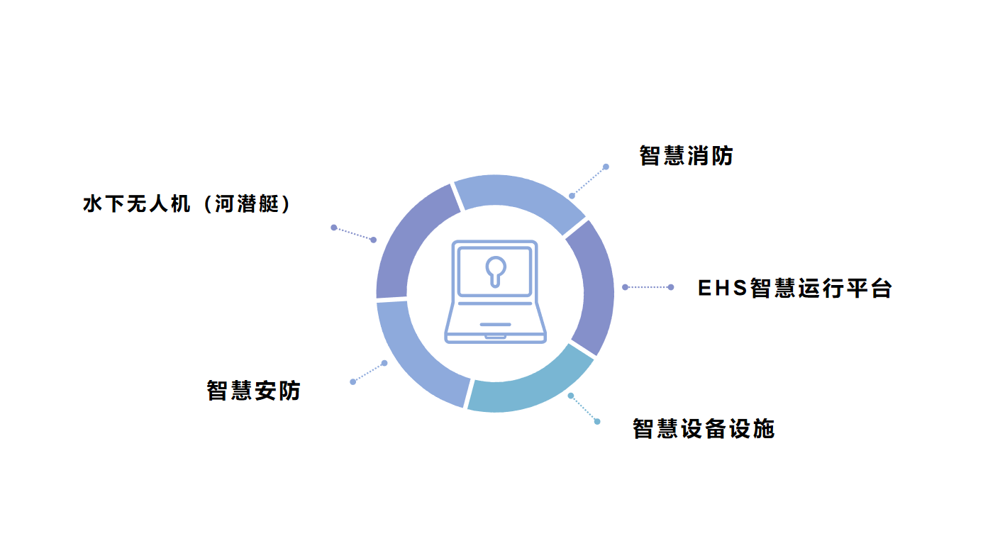 智慧城市產品2.png 智慧城市產品2.png